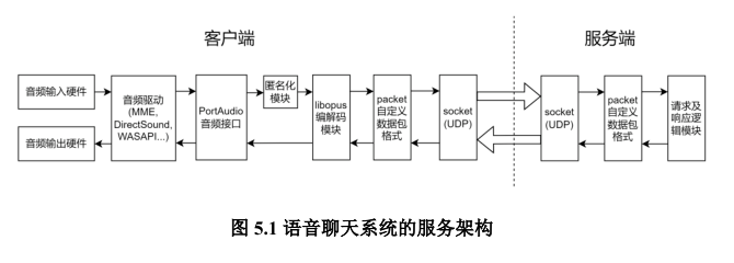 AConn (voice chat program)